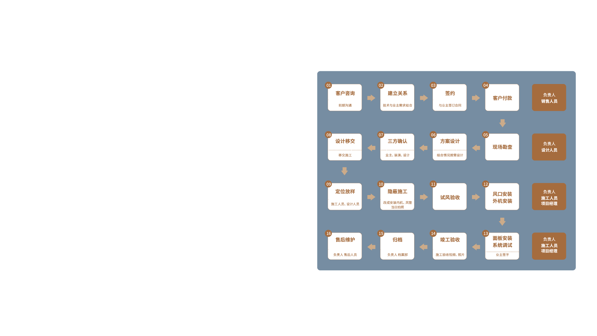 众悦风空气生态系统