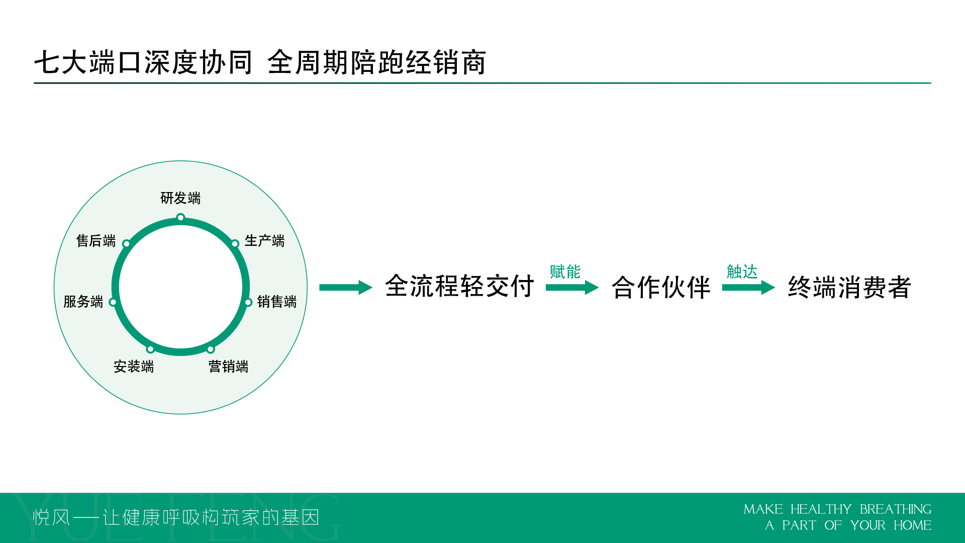 众悦风空气生态系统